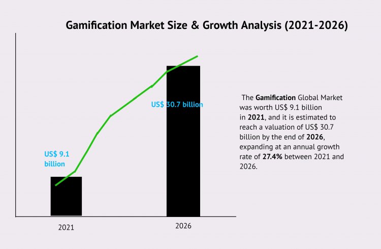 Make Great Investment in "Gamification" business
